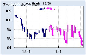 AUD_JPY