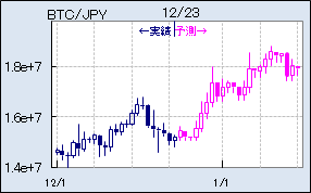 BTC_JPY