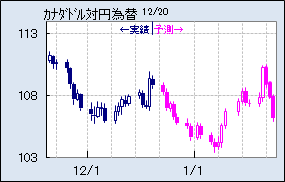 CAD_JPY