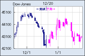 DOW_JONES0