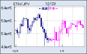 ETH_JPY