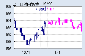 EUR_JPY0