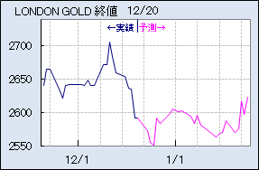 GOLD0