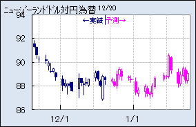 NZD_JPY