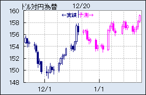 USD_JPY0