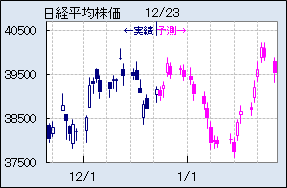 nikkei0